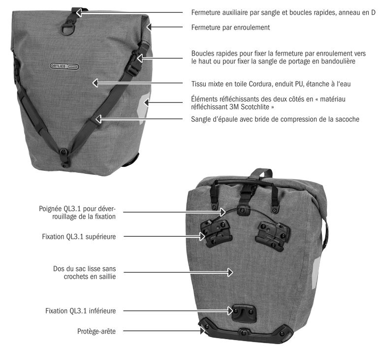 Lastnosti torbe Back-Roller Urban Ortlieb s sistemom zapenjanja QL3.1